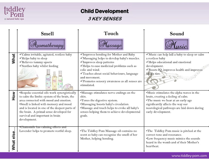 The 3 Key Senses in Child Development